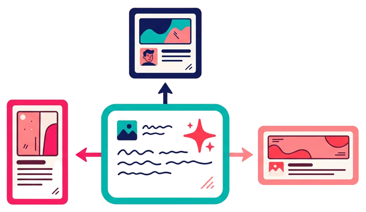 Illustration of one content draft being adapted into three platform-specific variants, styled in brand colors.